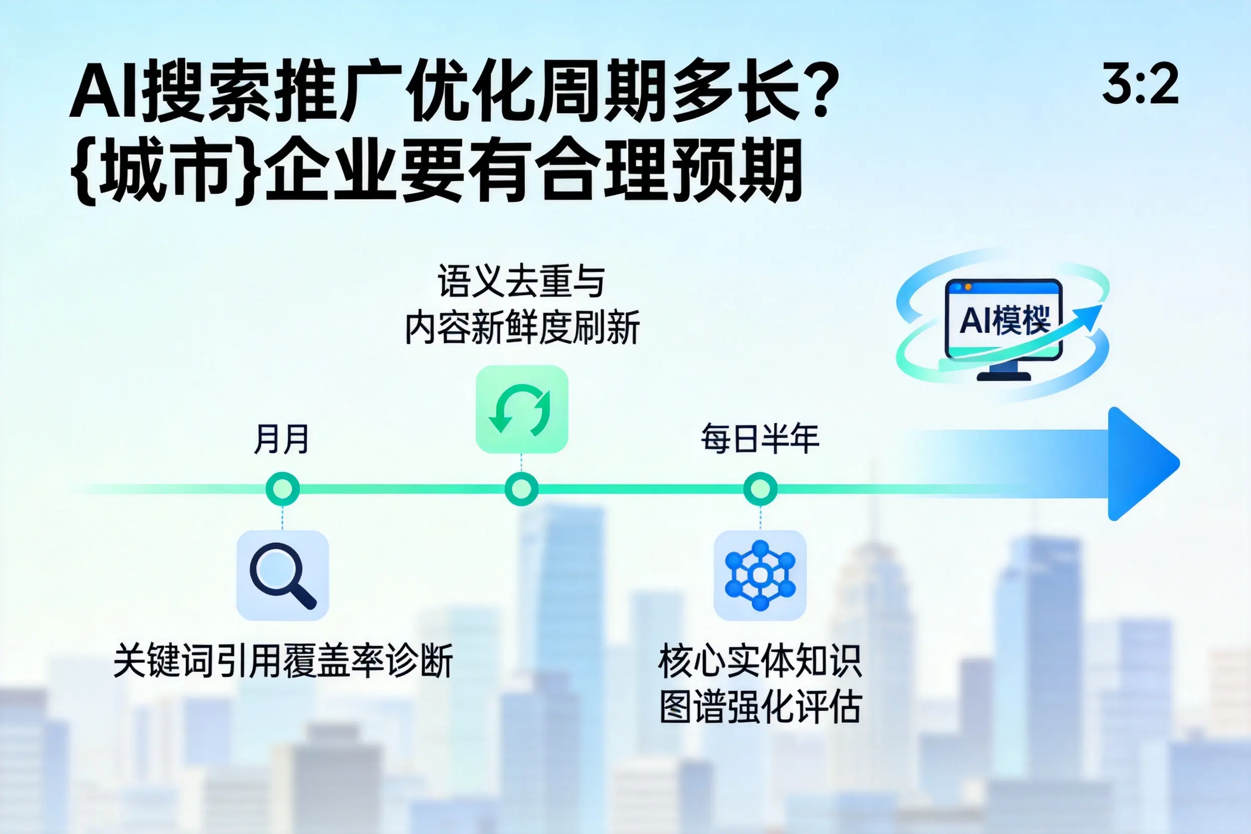AI搜索推广优化周期多长?玉树企业要有合理预期