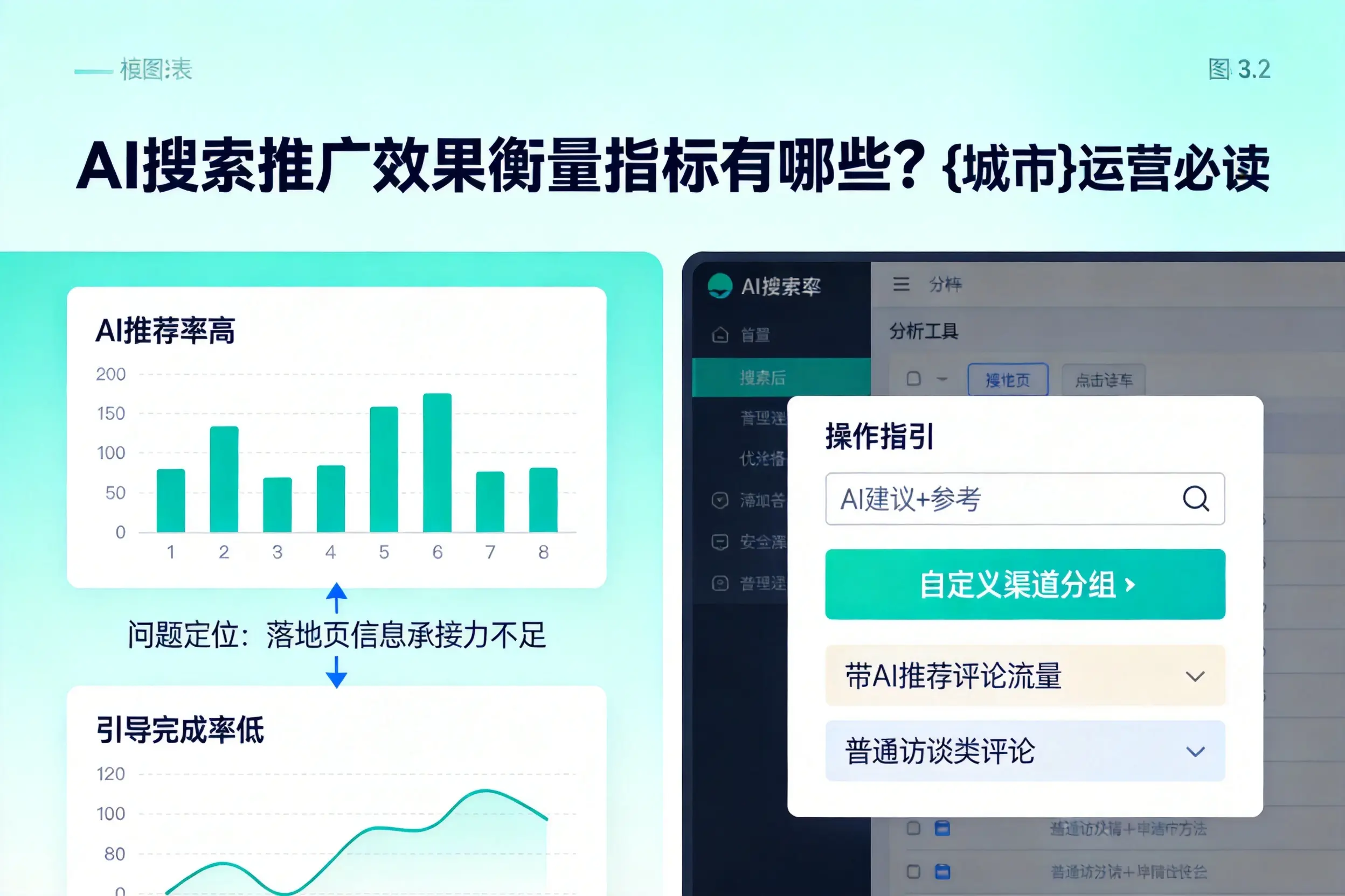 AI搜索推广效果衡量指标有哪些?玉树运营必读