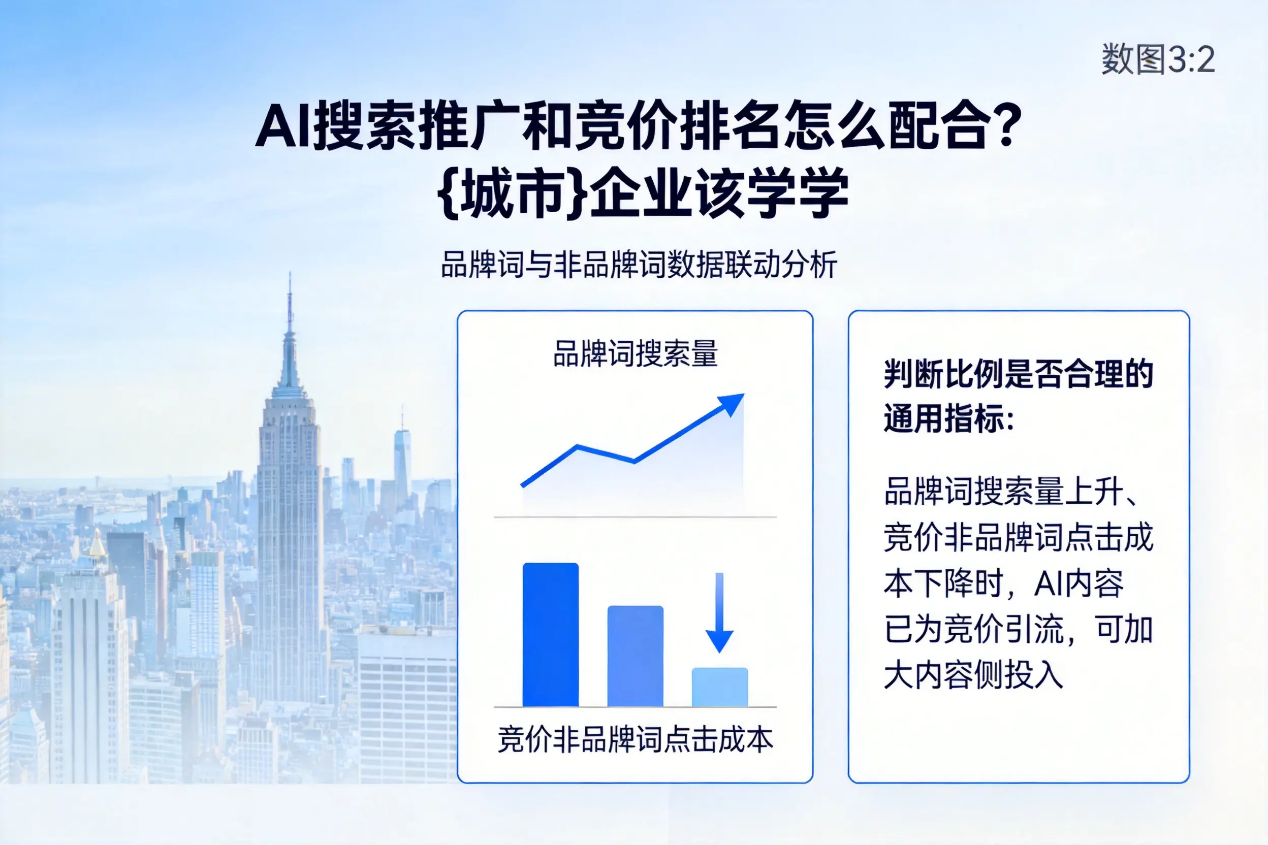 AI搜索推广和竞价排名怎么配合?玉树企业该学学