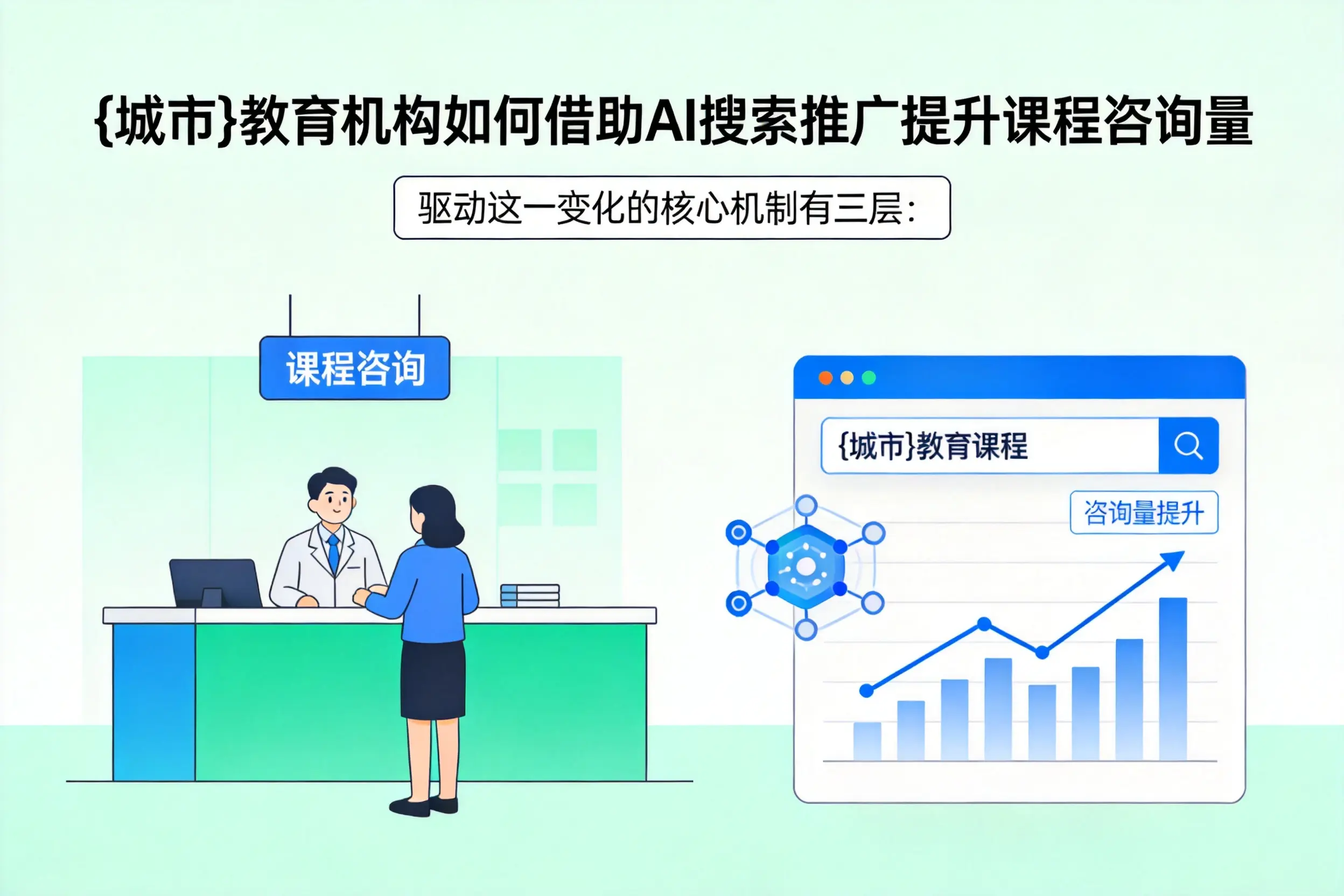玉树教育机构如何借助AI搜索推广提升课程咨询量