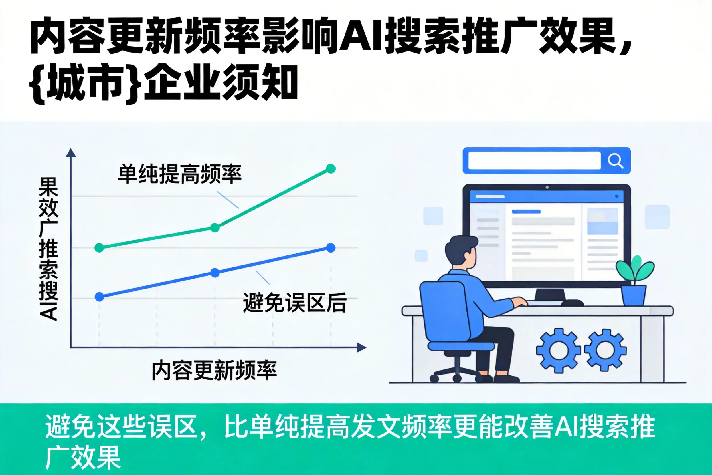 内容更新频率影响AI搜索推广效果,玉树企业须知