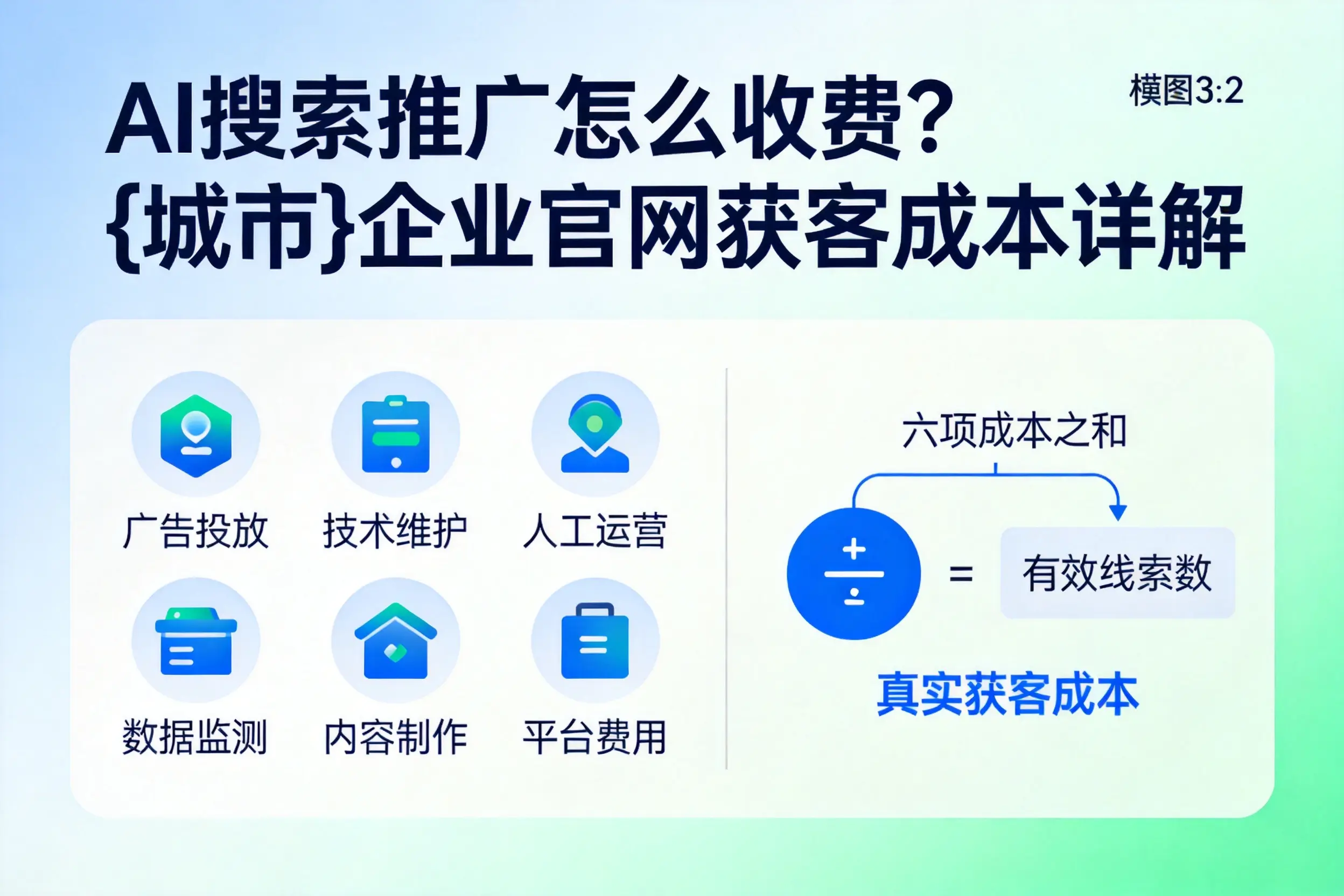 AI搜索推广怎么收费?玉树企业官网获客成本详解