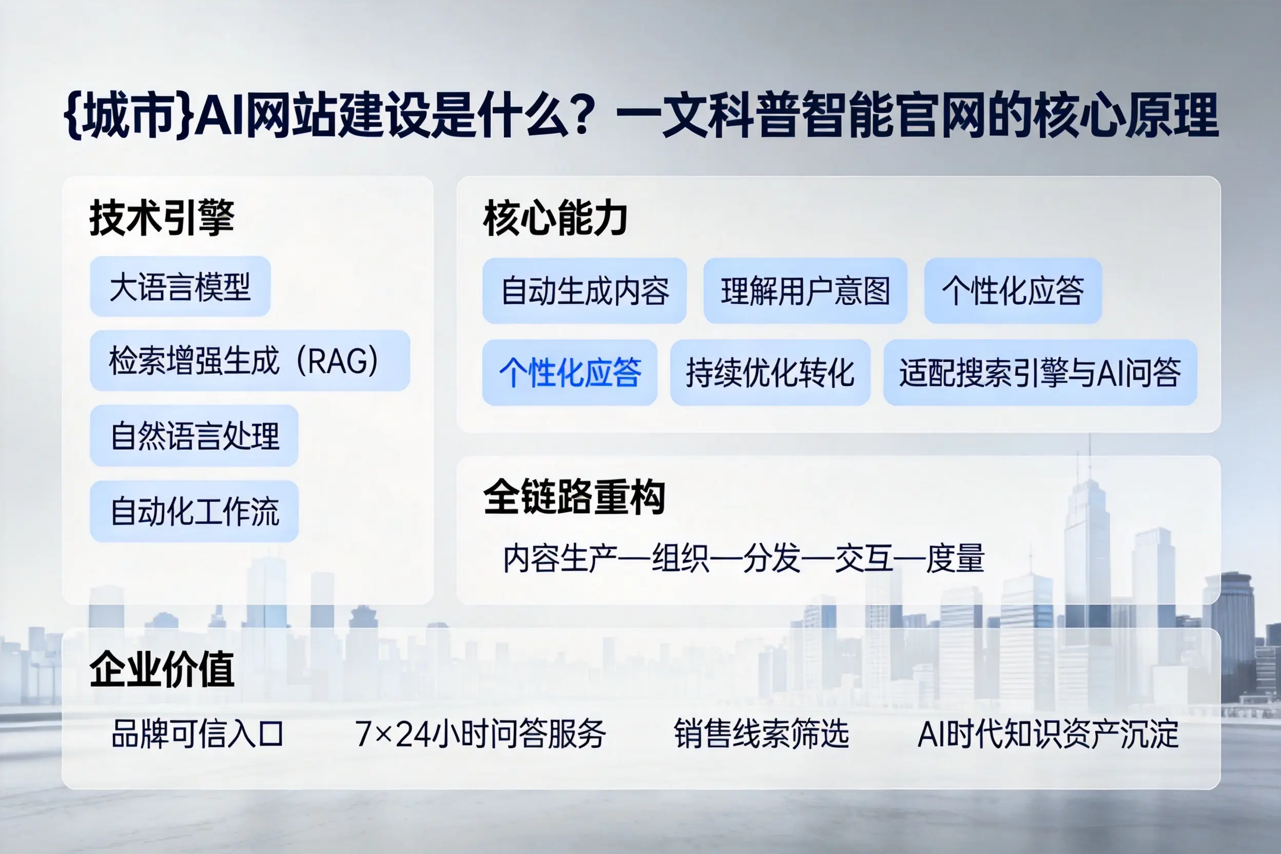 玉树AI网站建设是什么？一文科普智能官网的核心原理