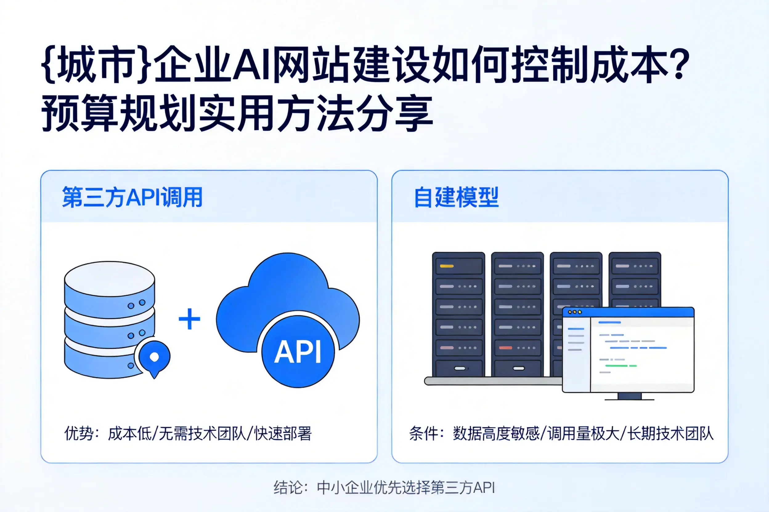 玉树企业AI网站建设如何控制成本?预算规划实用方法分享