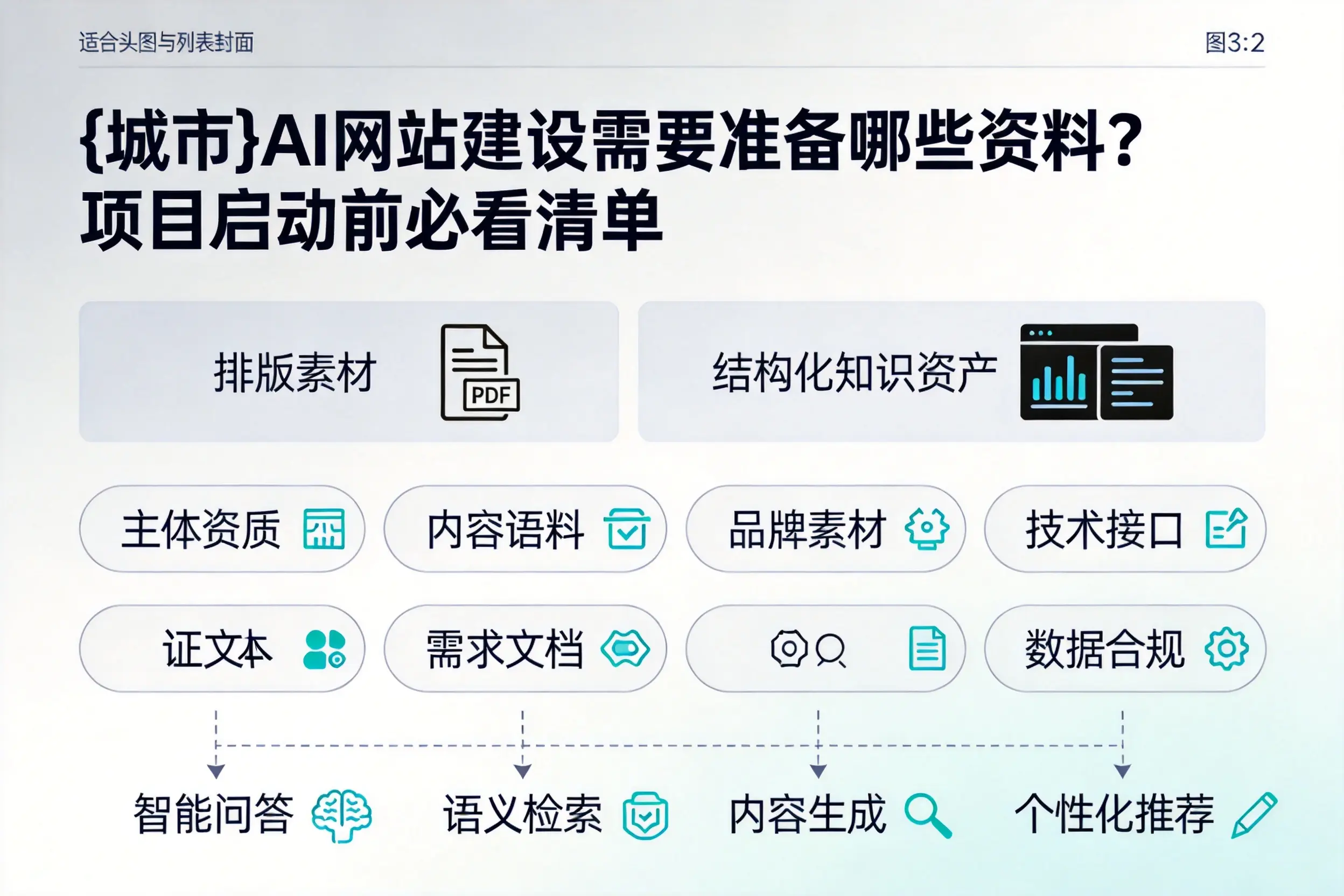 玉树AI网站建设需要准备哪些资料？项目启动前必看清单