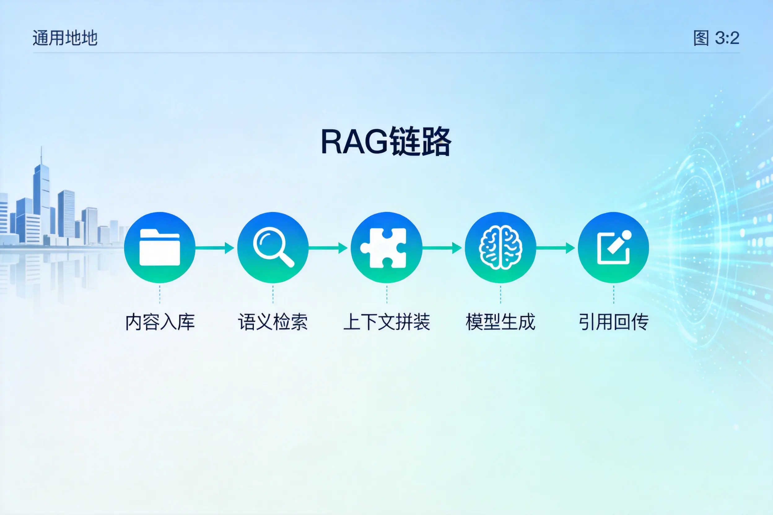 手把手教你玉树AI网站建设:搭建智能官网的完整教程