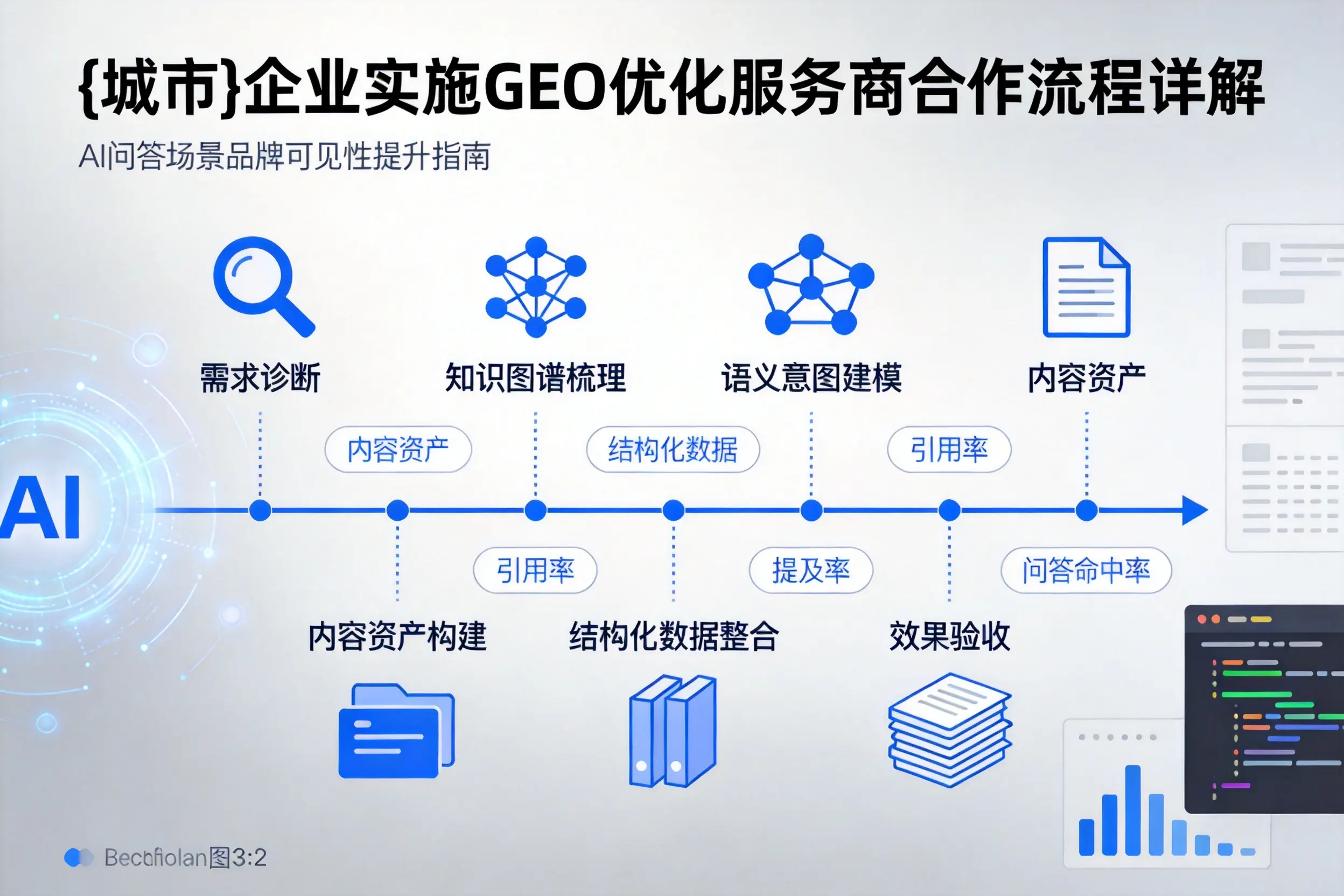 玉树企业实施GEO优化服务商合作流程详解