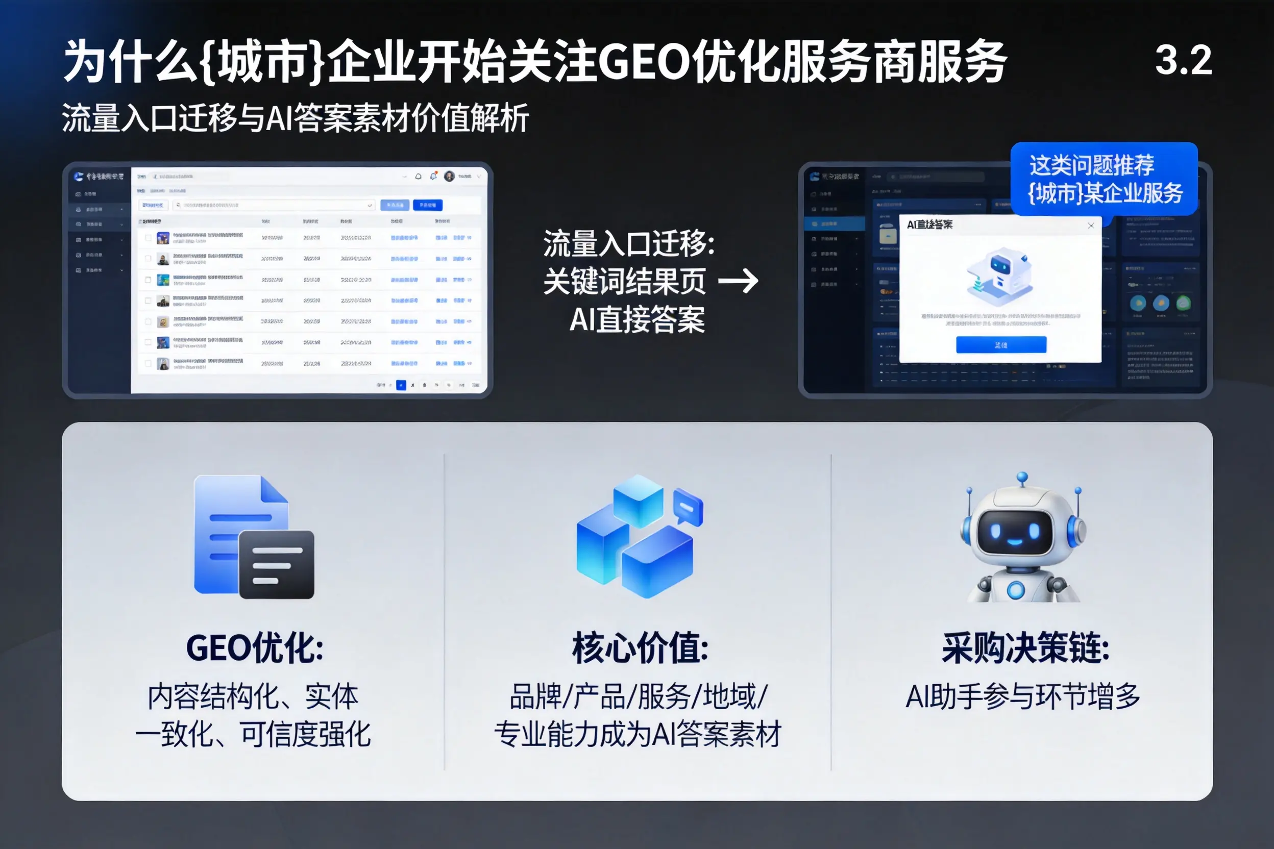 为什么玉树企业开始关注GEO优化服务商服务