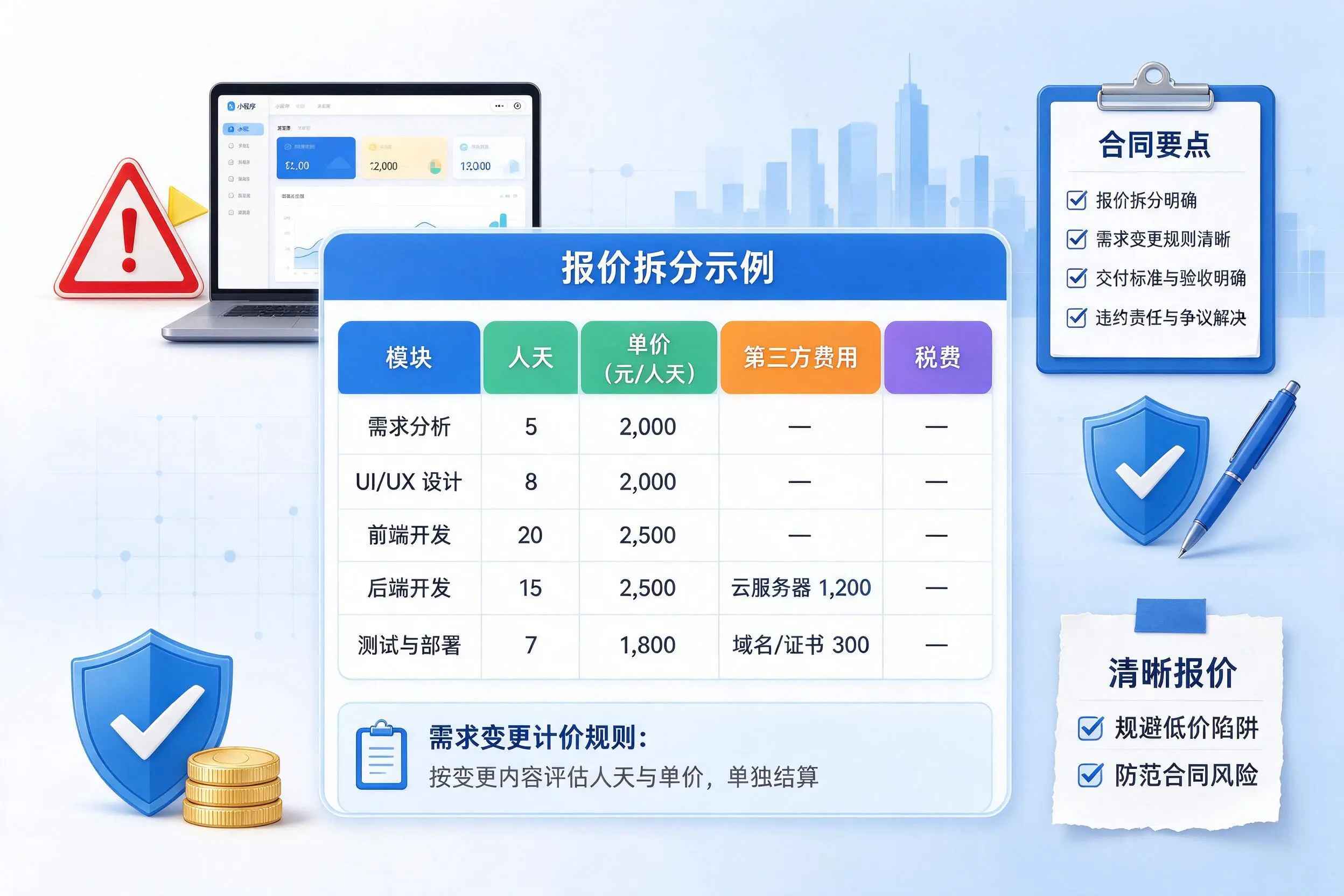 玉树小程序开发避坑指南：低价陷阱与合同风险