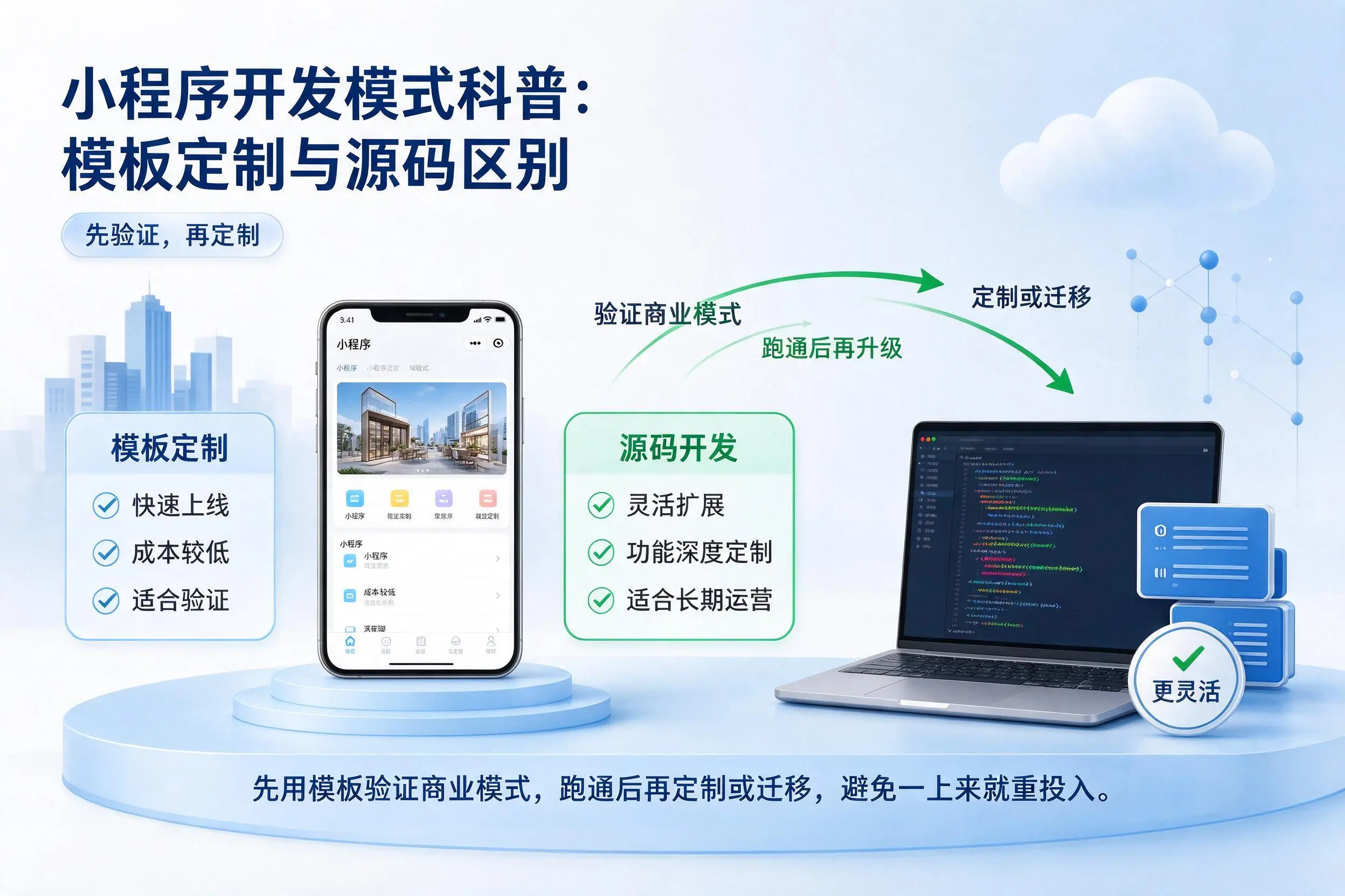 玉树小程序开发模式科普：模板定制与源码区别