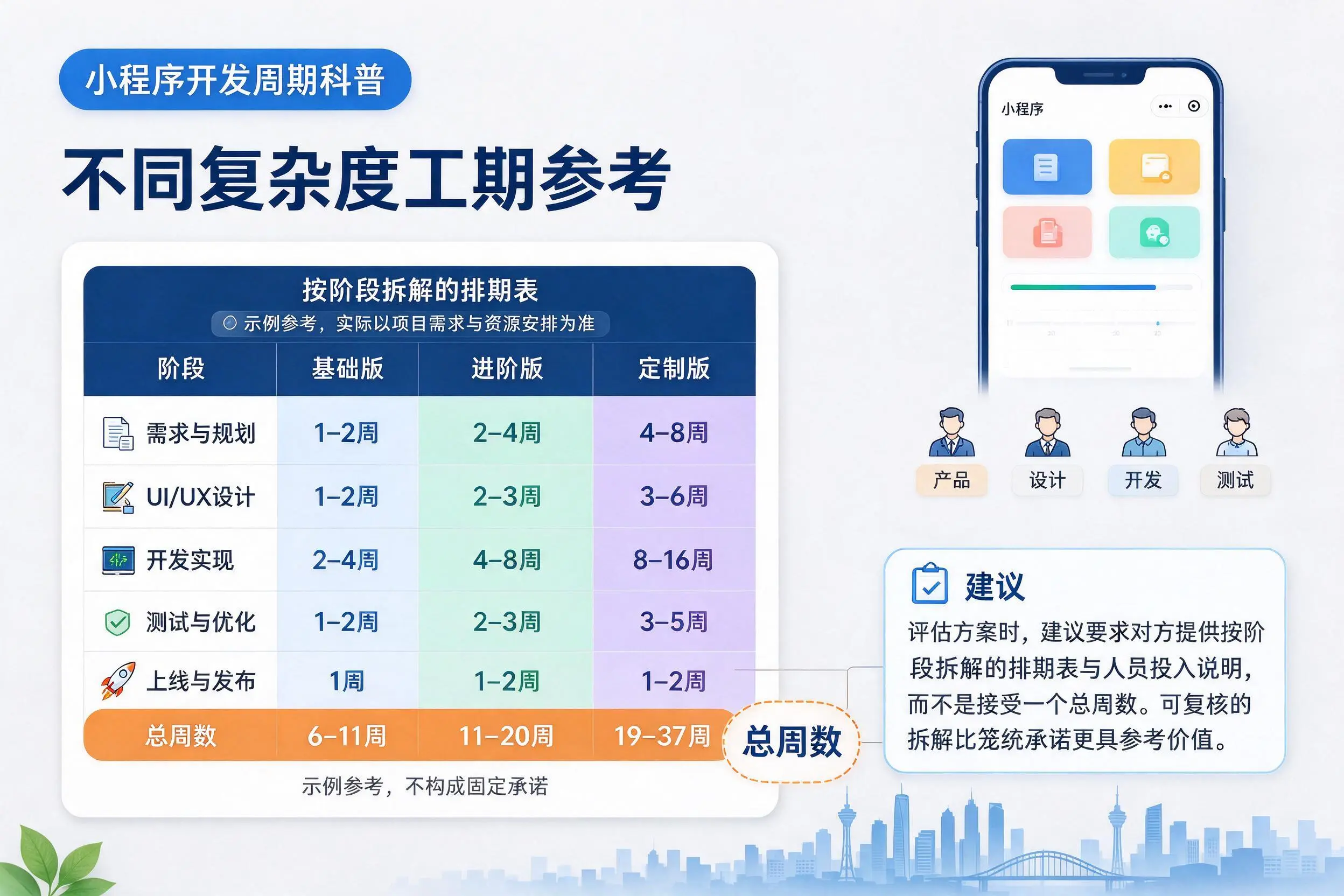 玉树小程序开发周期科普:不同复杂度工期参考