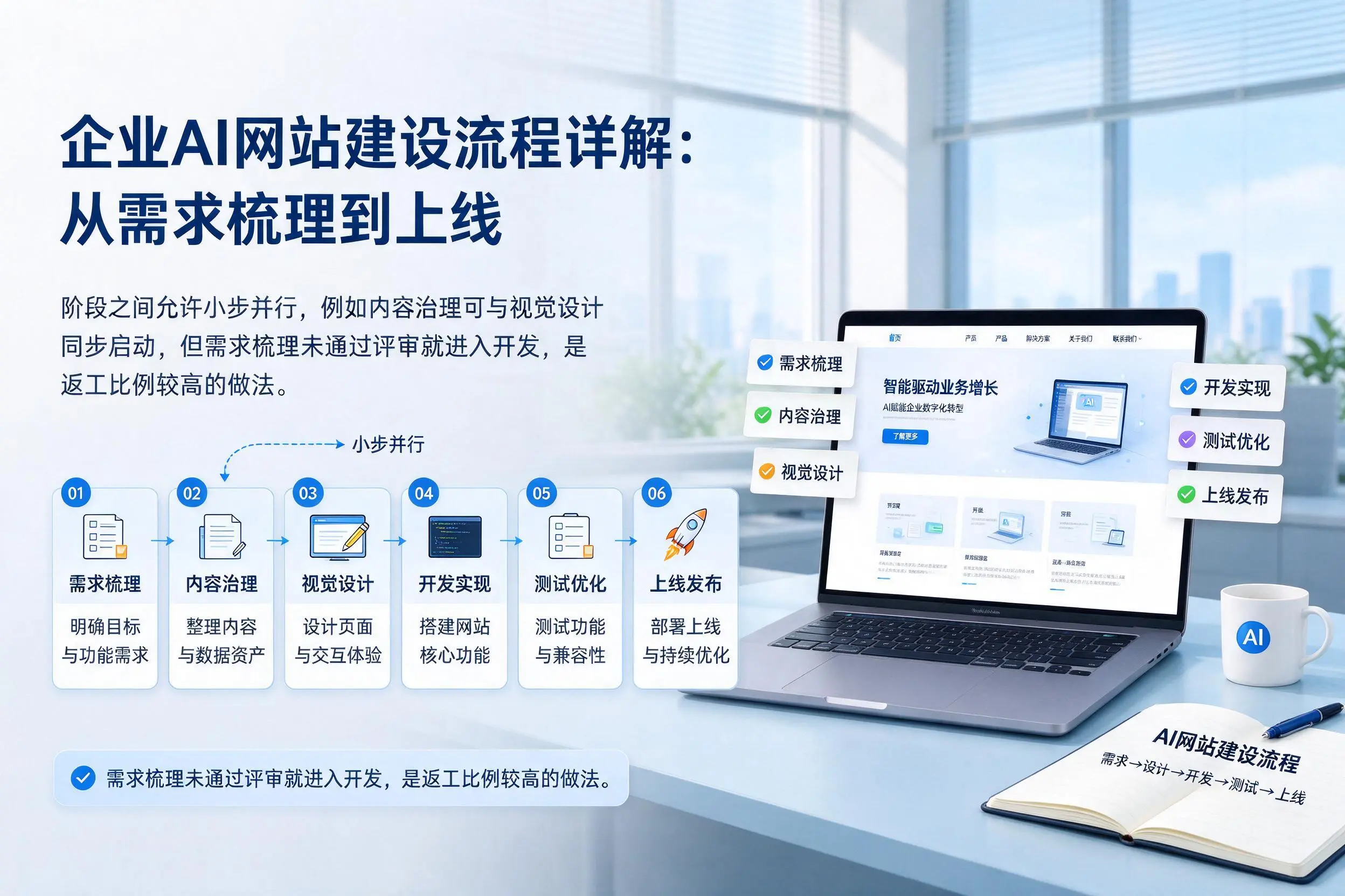 玉树企业AI网站建设流程详解：从需求梳理到上线