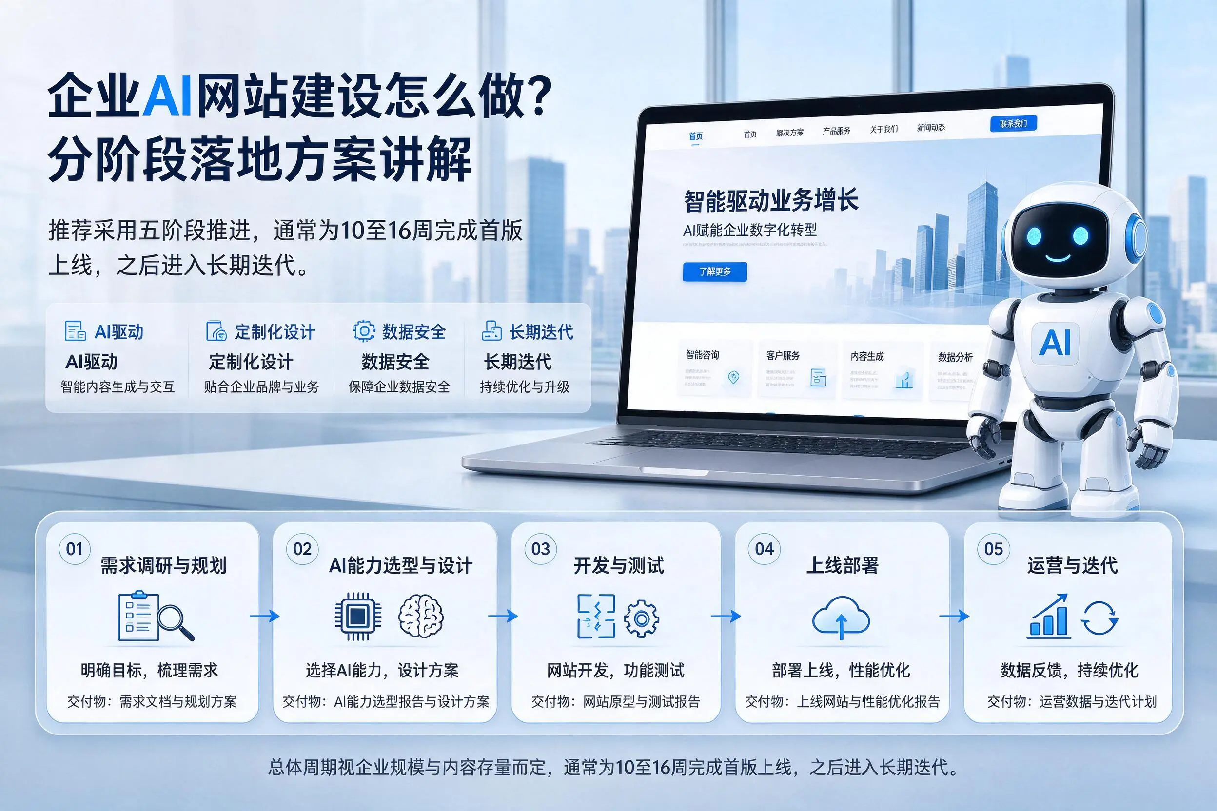 玉树企业AI网站建设怎么做？分阶段落地方案讲解