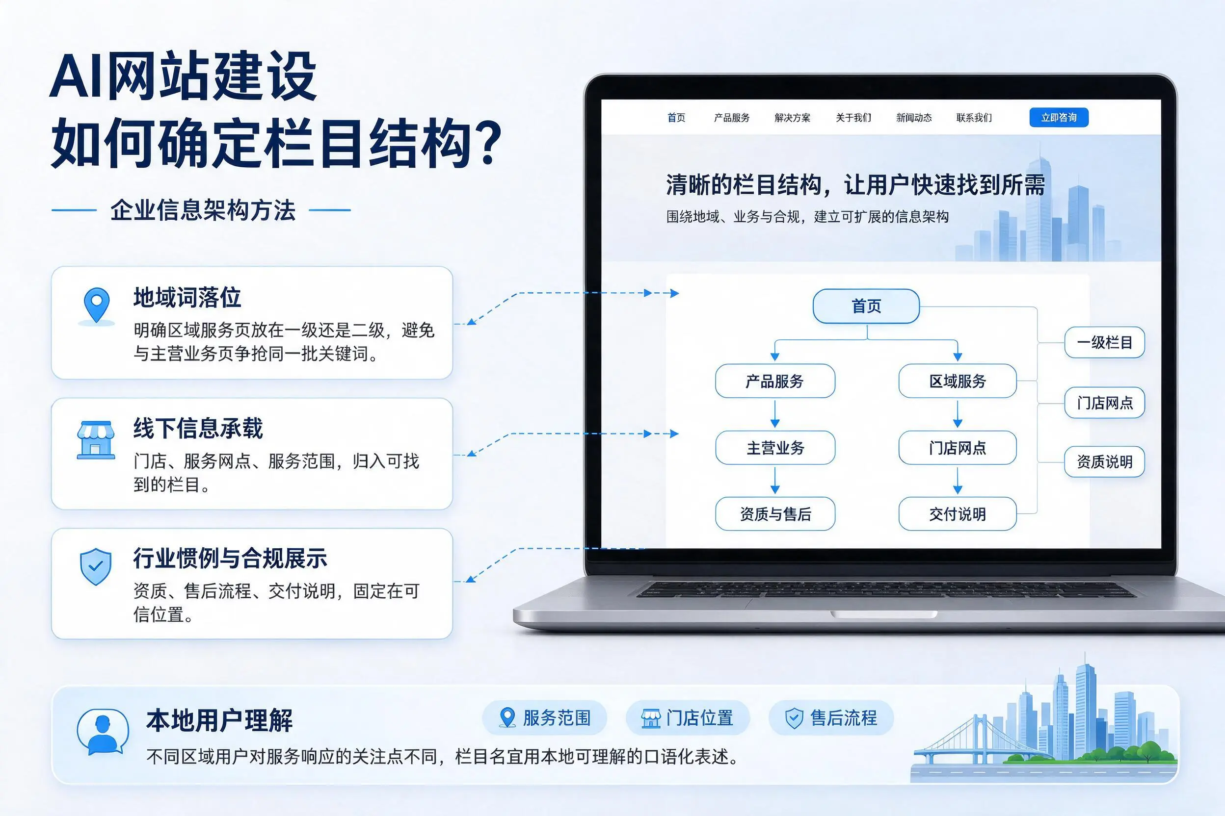 AI网站建设如何确定栏目结构?玉树企业信息架构方法